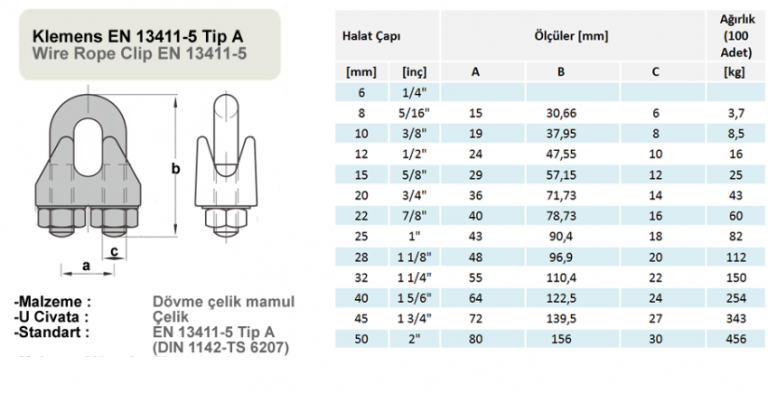 DIN1142 Klemens – EFEOGLU CELIK HALAT CELIK TEL SANAYI LTD. STI.